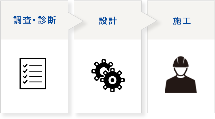 調査 >  診断 > 施工